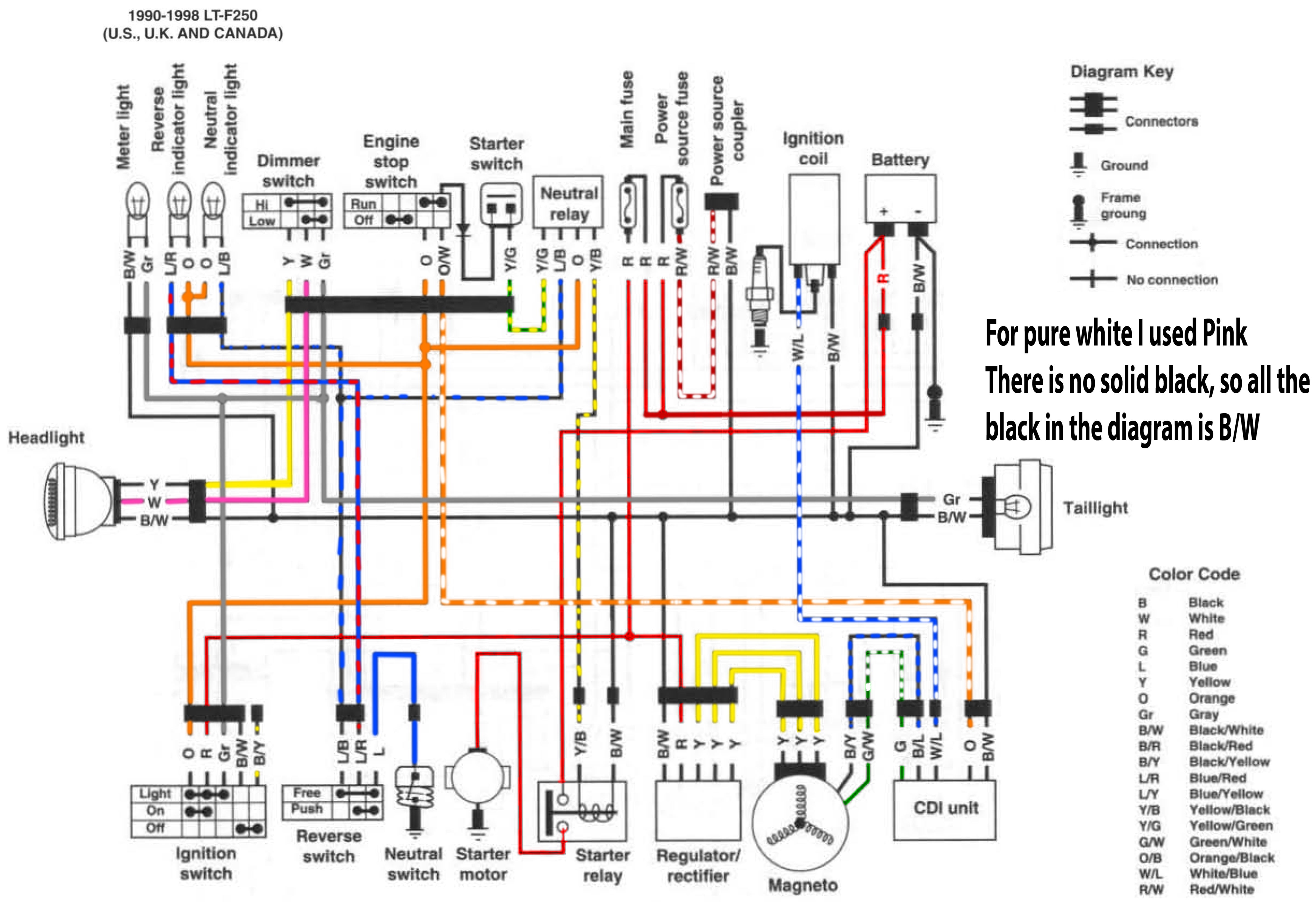 2004 Suzuki Eiger 400 4X4 Headlight Wiring Diagram from www.suzukiatvforums.com