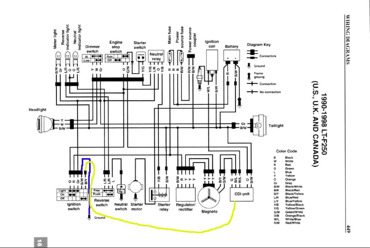 Help I Lost The Key Suzuki Atv Forum