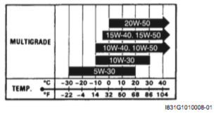 Mobilfluid 424 Equivalent Chart